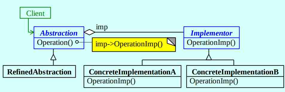 Design patterns-1699958186148